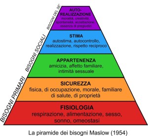 MASLOW